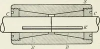An illustration from Machine design (1913)