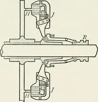 An illustration from Machine design (1913)