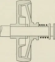 An illustration from Machine design (1913)