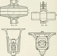 An illustration from Machine design (1913)