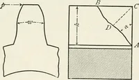 An illustration from Machine design (1913)