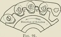An illustration from Machine design (1913)