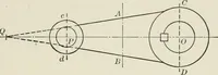 An illustration from Machine design (1913)