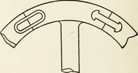 An illustration from Machine design (1913)