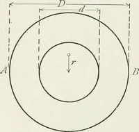 An illustration from Machine design (1913)