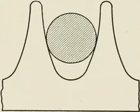 An illustration from Machine design (1913)