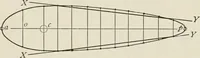 An illustration from Machine design (1913)