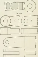 An illustration from Machine design (1913)