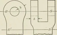 An illustration from Machine design (1913)
