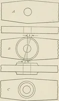 An illustration from Machine design (1913)