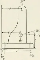 An illustration from Machine design (1913)