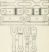 An illustration from Machine design (1913)