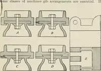 An illustration from Machine design (1913)