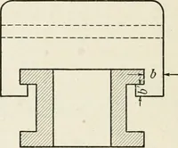 An illustration from Machine design (1913)