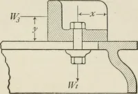 An illustration from Machine design (1913)