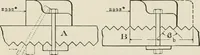 An illustration from Machine design (1913)