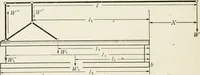 An illustration from Machine design (1913)