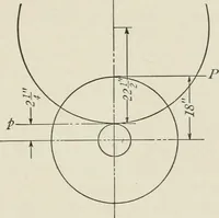 An illustration from Machine design (1913)