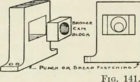 An illustration from Machine design (1913)