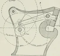 An illustration from Machine design (1913)