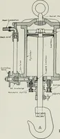An illustration from Machine design (1913)