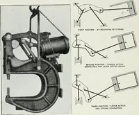 An illustration from Machine design (1913)