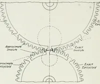 An illustration from Machine design (1913)