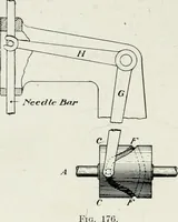 An illustration from Machine design (1913)