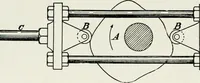 An illustration from Machine design (1913)