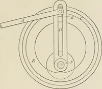 An illustration from Machine design (1913)
