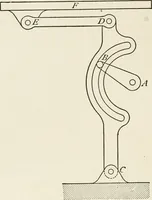 An illustration from Machine design (1913)