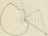 An illustration from Machine design (1913)