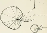 An illustration from Machine design (1913)