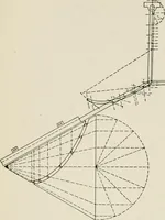 An illustration from Machine design (1913)