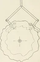 An illustration from Machine design (1913)