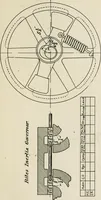 An illustration from Machine design (1913)