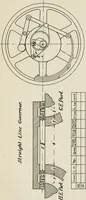 An illustration from Machine design (1913)