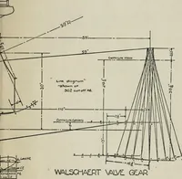 An illustration from Machine design (1913)