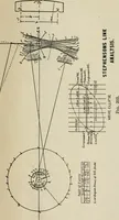 An illustration from Machine design (1913)