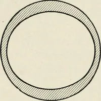 An illustration from Machine design (1913)