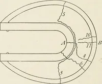 An illustration from Machine design (1913)