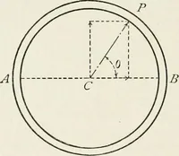 An illustration from Machine design (1913)