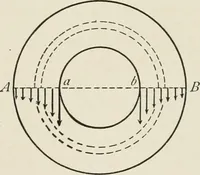 An illustration from Machine design (1913)