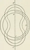 An illustration from Machine design (1913)