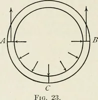 An illustration from Machine design (1913)
