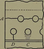 An illustration from Machine design (1913)