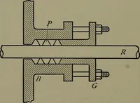 An illustration from Machine design (1913)
