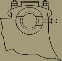 An illustration from Machine design (1913)