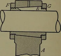 An illustration from Machine design (1913)