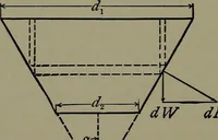 An illustration from Machine design (1913)